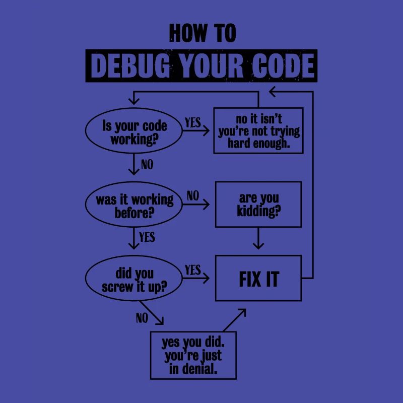 Programmiercode Codierung Lustiges Debug-Geschenk
