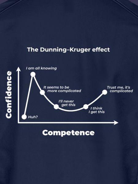 Der Dunning-Kruger-Effekt