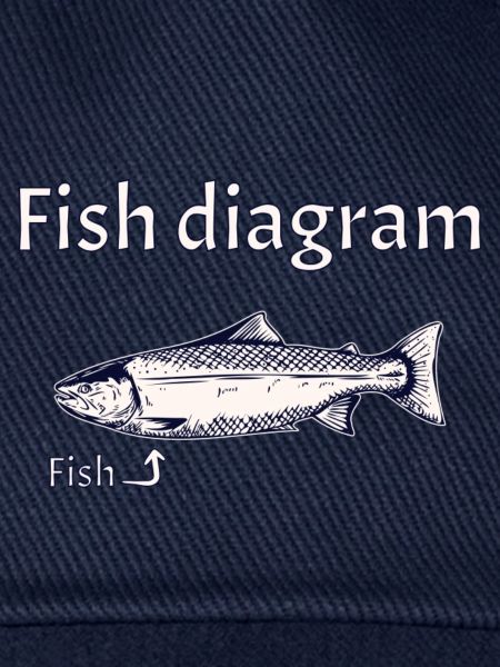 Fish diagram - Explained simply