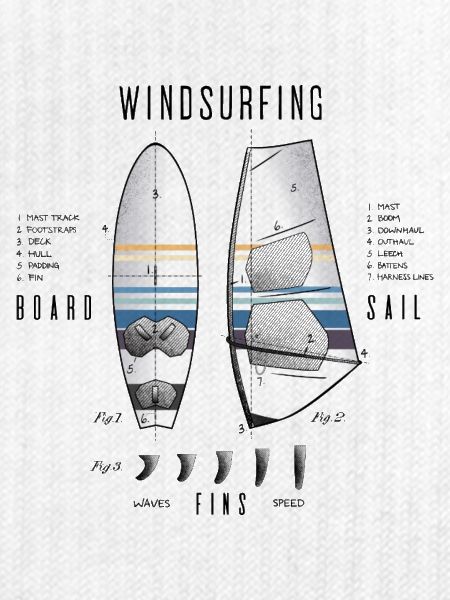 Windsurfausrüstung mit Flossen