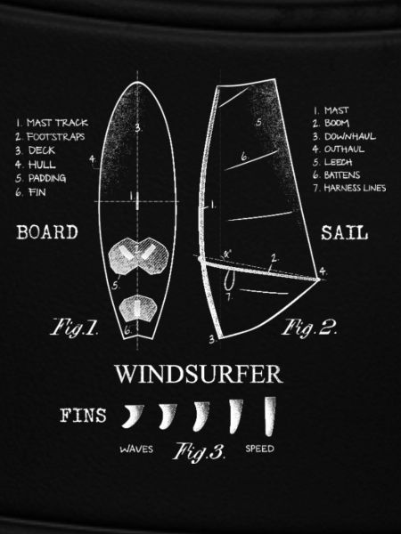 Legende Windsurf Windsurf Finnen