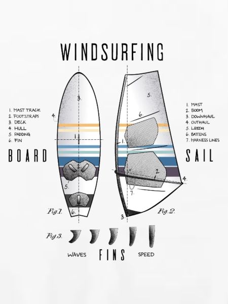 Windsurfausrüstung mit Flossen