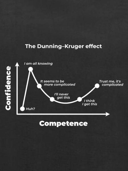 Der Dunning-Kruger-Effekt