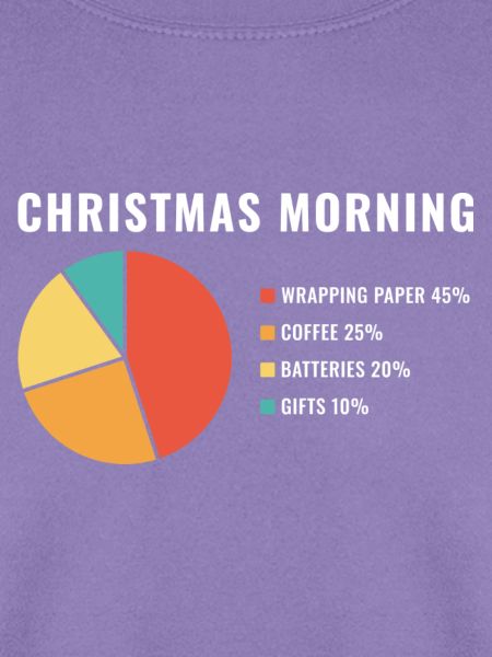 Weihnachtsmorgen-Tortendiagramm