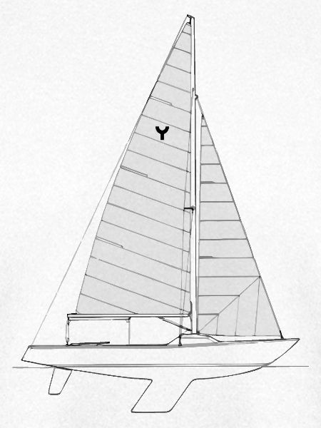 Yingling Riss
