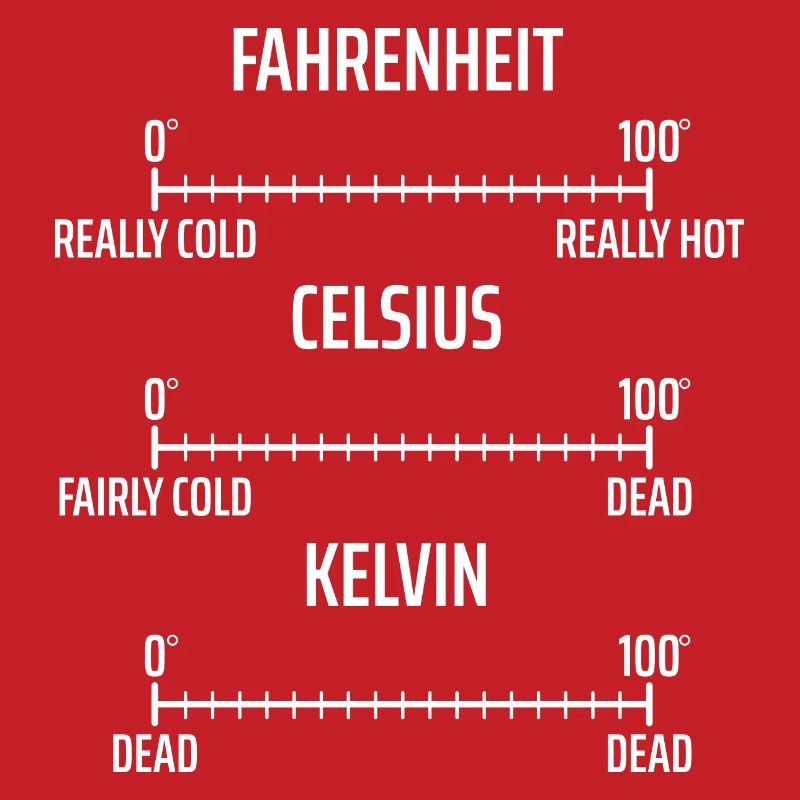 Fahrenheit Celsius Kelvin Physics Physicist Math