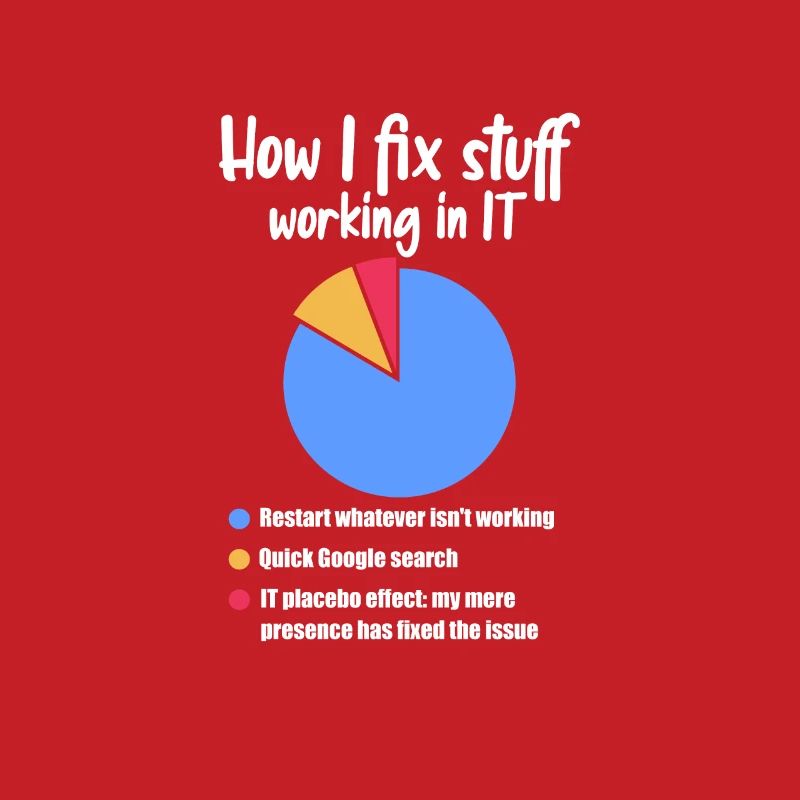 Support technique Computer It Admin Cadeau