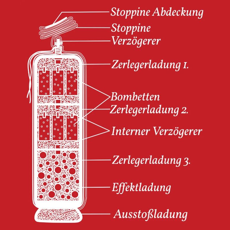 Pyrotechnics Fireworks Function Pyro