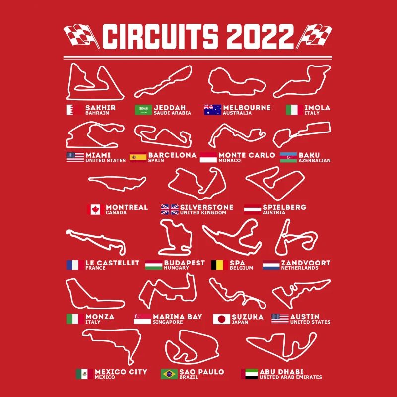 Circuits anglais de Formule Un