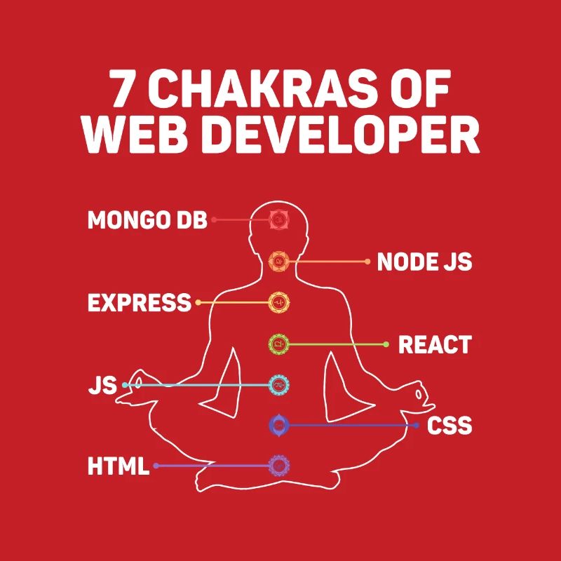 Développement de sites Web pour développeurs Web