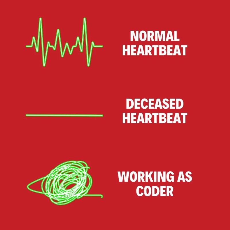 Coder Professional Worker Software Developer Jobs