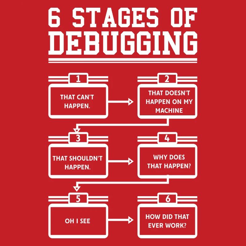 6 Stages of Debugging Programmierer Software