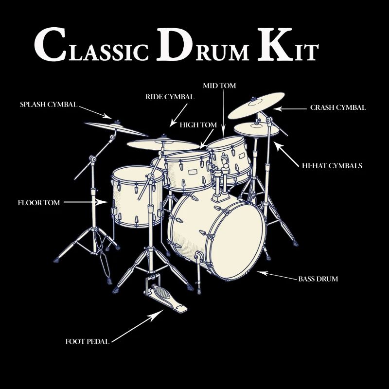 Vintage Classic Drum Diagram