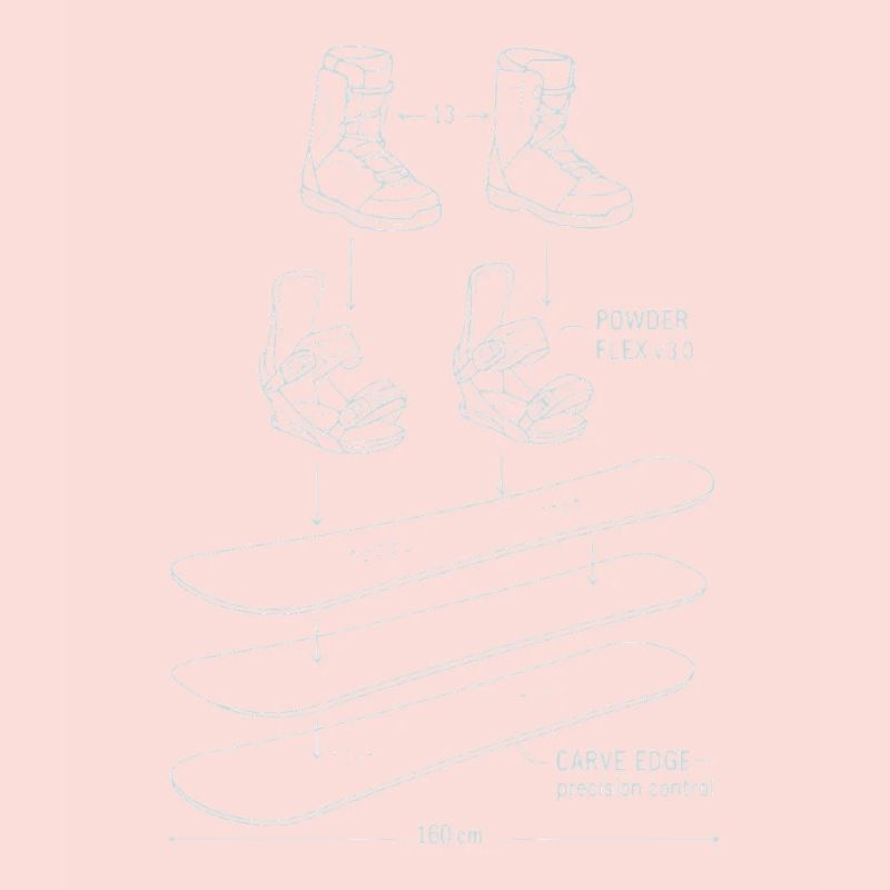 Conception de technique de plan de snowboard