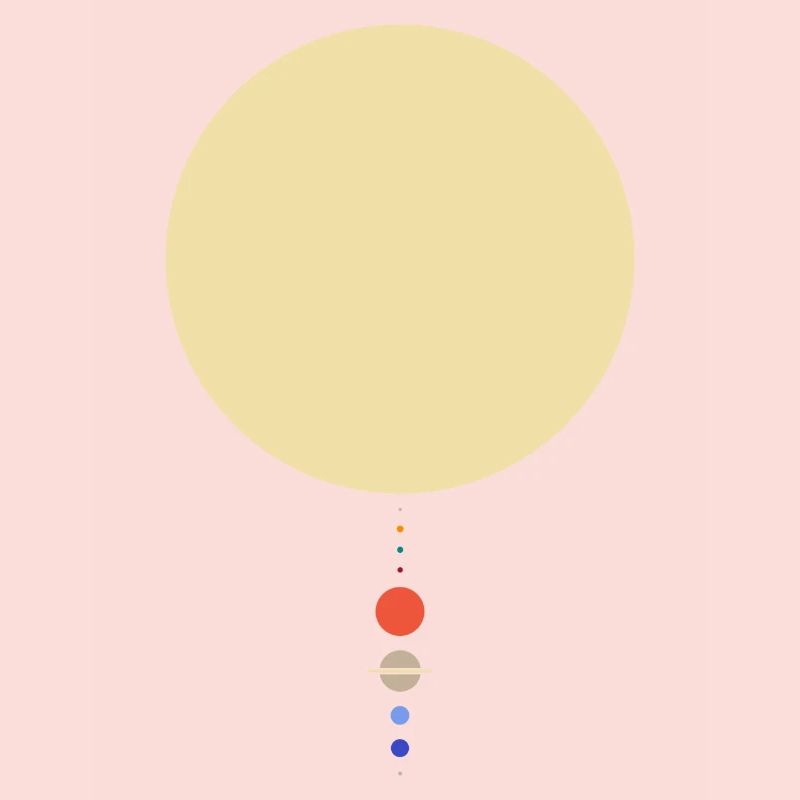 Minimal Solar System