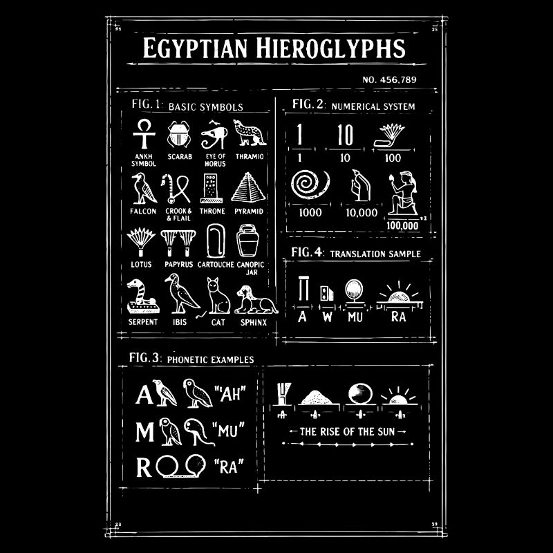 Conception des hiéroglyphes de l’Égypte ancienne