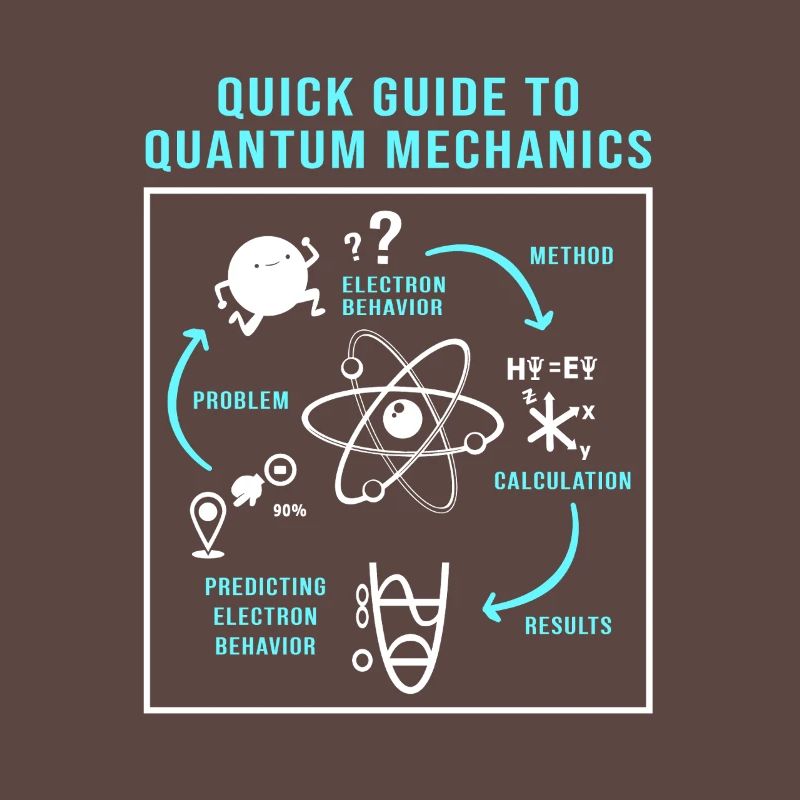 Quantenphysik Quanten Physik Quantensprung