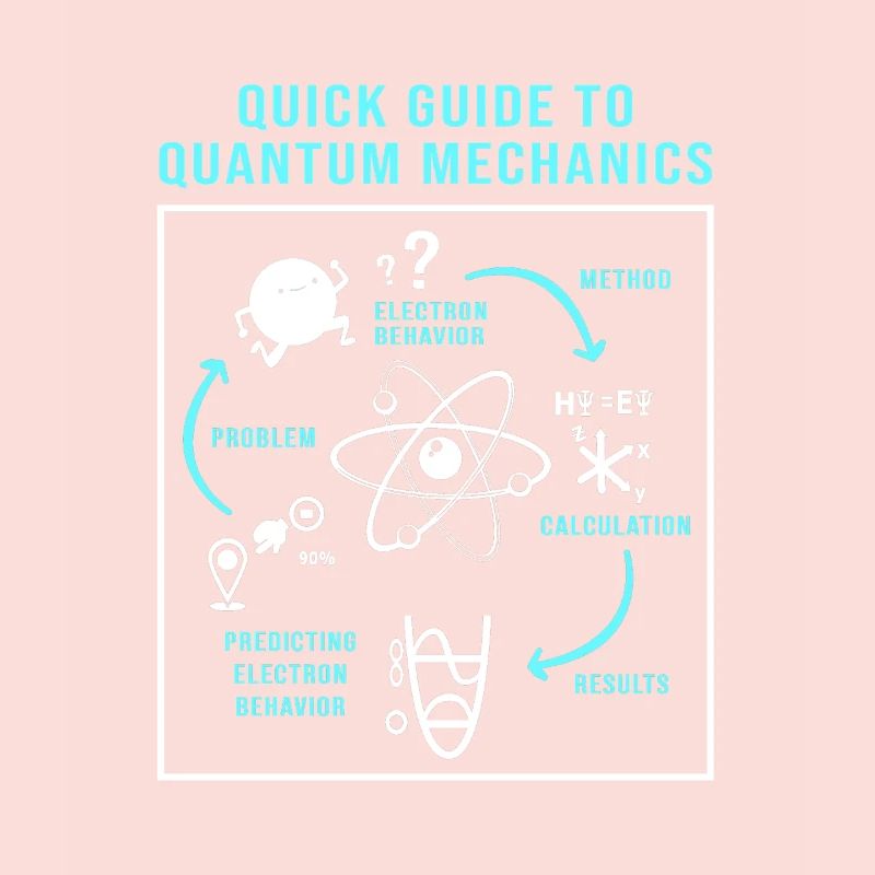 Physique quantique Physique quantique Saut quantique