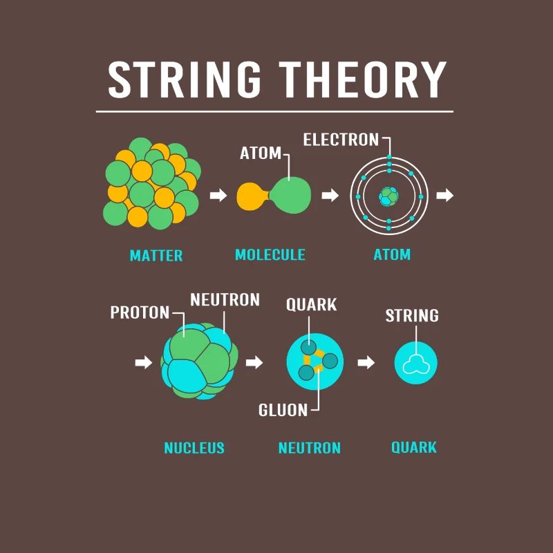Quantenphysik Quanten Physik Quantensprung