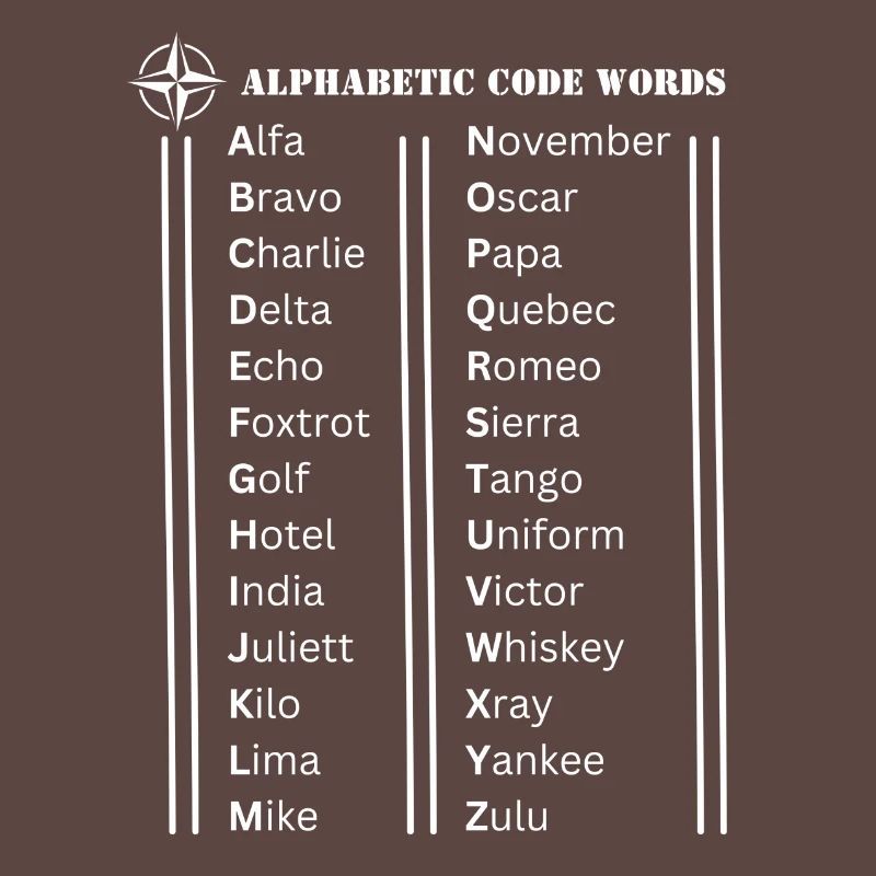 Mots de code de l’alphabet