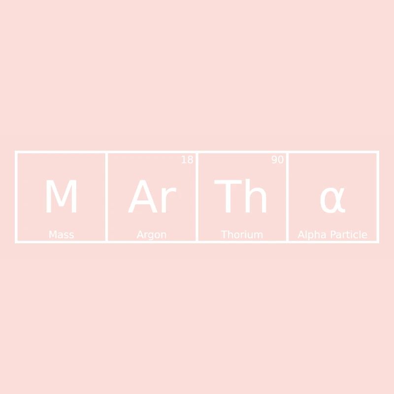 Martha Surname First name Chemistry Periodic Table Elements