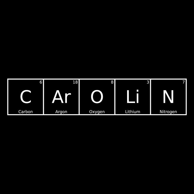 Carolin Surname First Name Chemistry Periodic Table Element