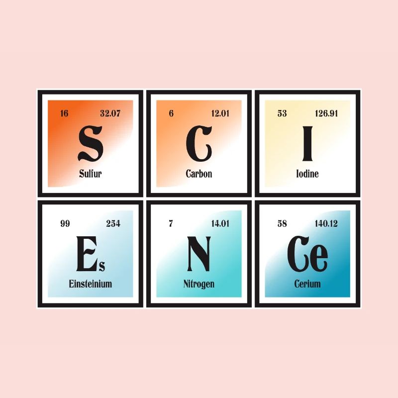 Science | Periodic Table of Elements
