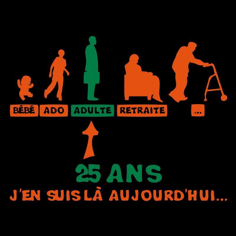 25 ans anniversaire evolution retraite