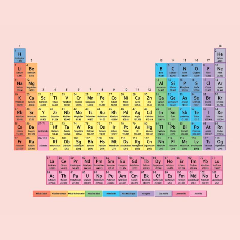 periodic table