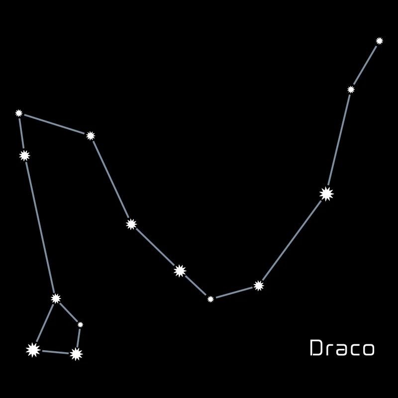 La constellation "Dragon" avec l'inscription "Draco"