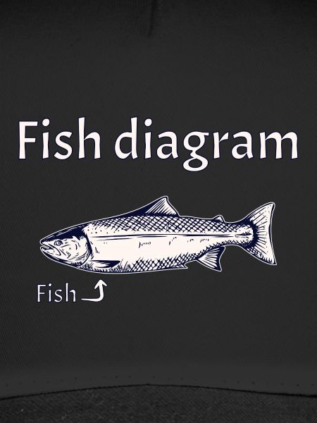 Fish diagram - Explained simply