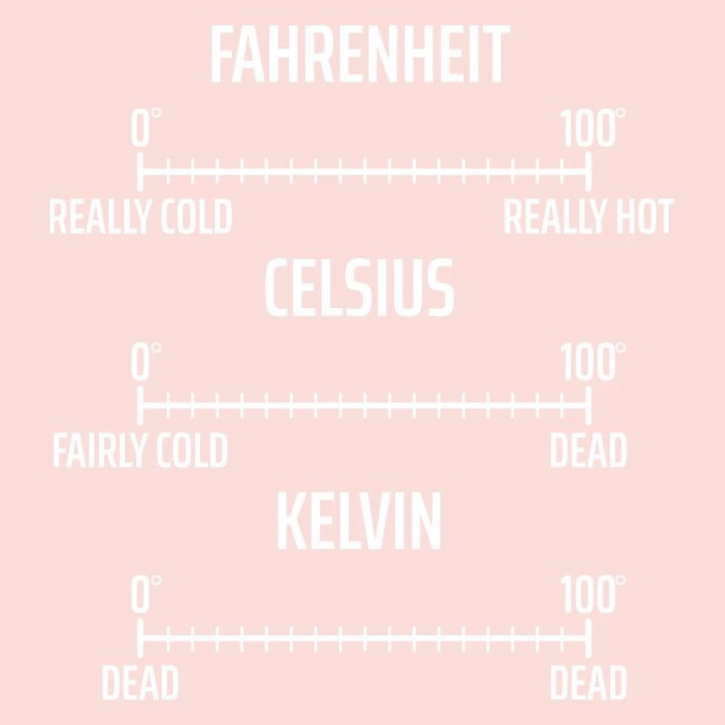 Fahrenheit Celsius Kelvin Physics Physicist Math