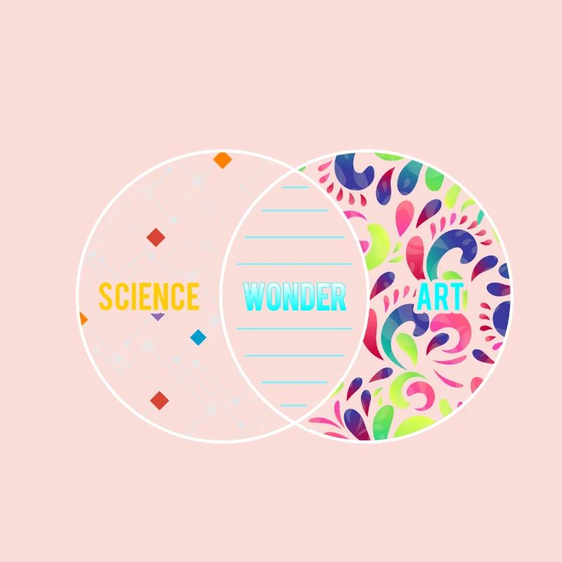 Science Wonder Art Overlapping Circles Gift