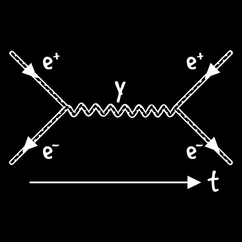 Théorie des cordes Interaction