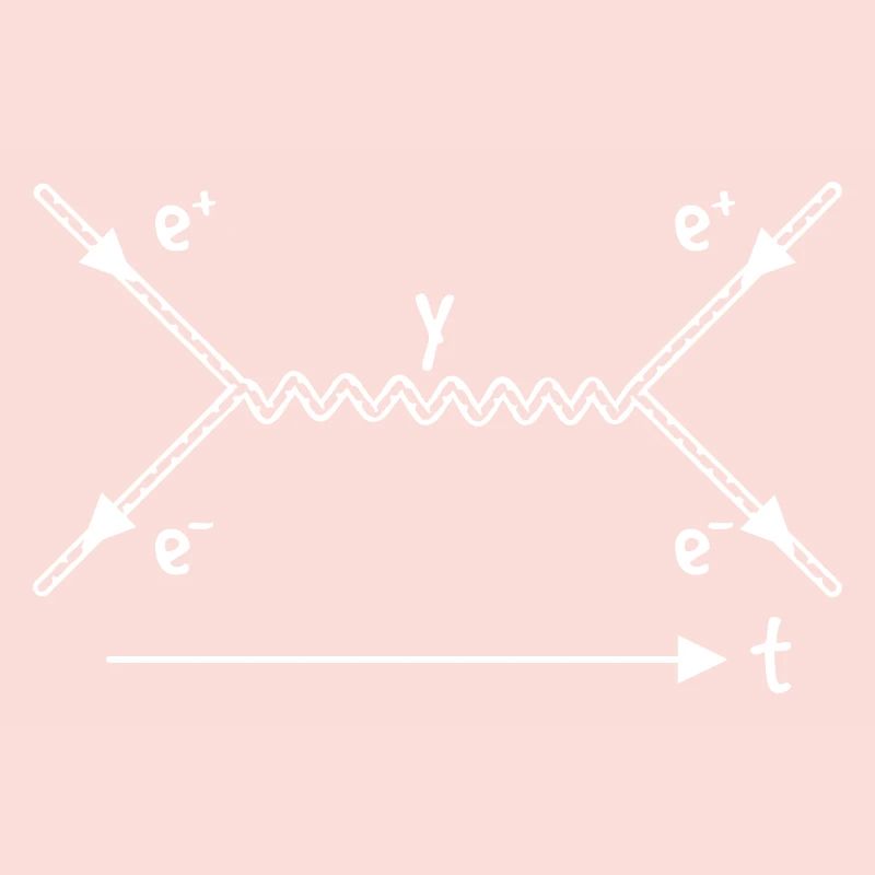 String Theory Interaction