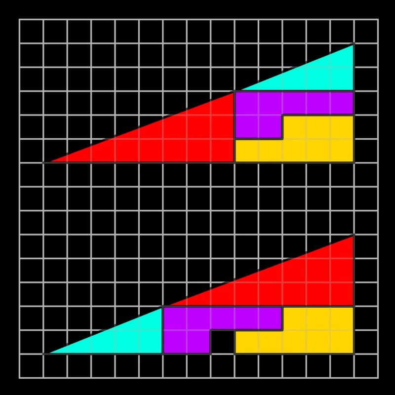 Triangles avec le carré manquant