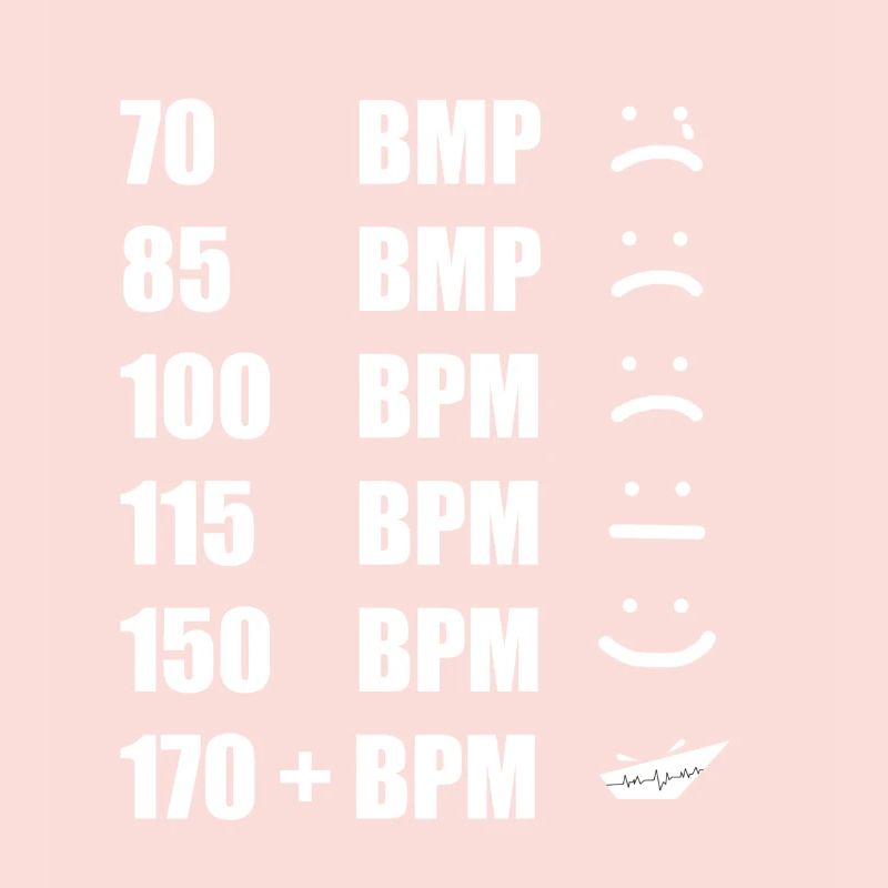 BPM