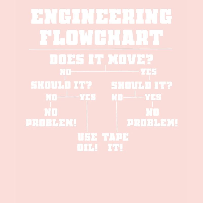 Funny engineer problem solving diagram