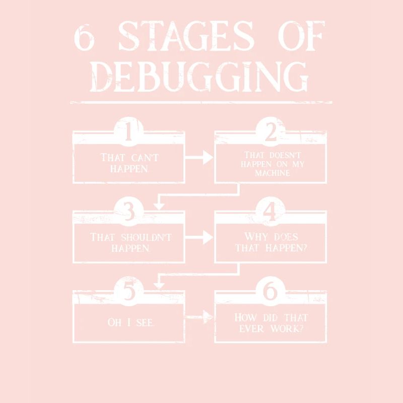 6 Schritte zum Debuggen der Computerprogrammiercodierung