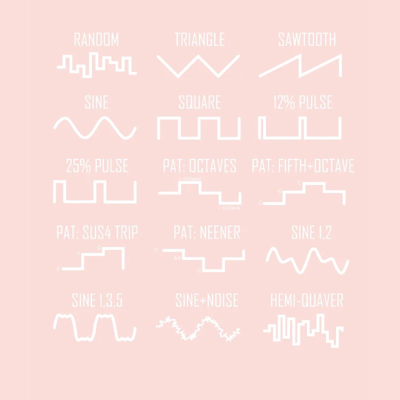 Synthesizer Vintage Waveform Nerd