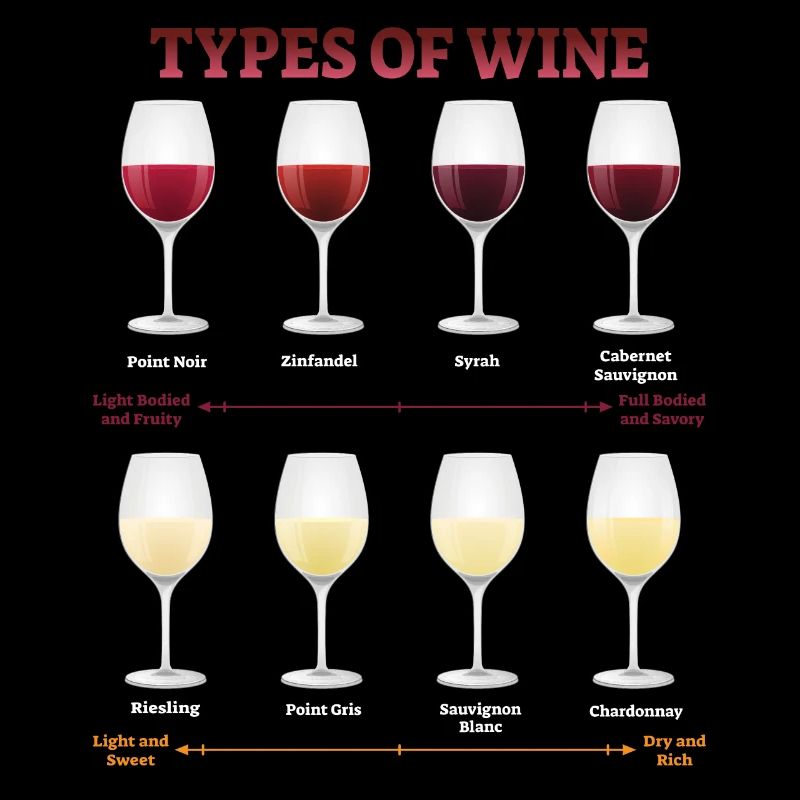 Wine white wine types of wine red wine winemaker gift