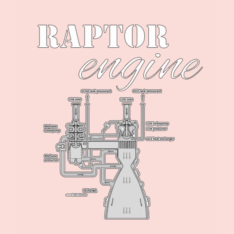 raptor engine