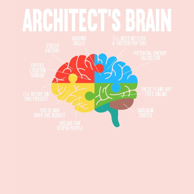 Architecte d’architecte Architecte Architecture Architecte