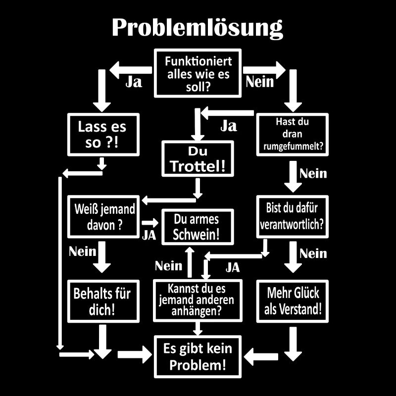 Résolution de problèmes Hommes Schéma Diagramme Cadeau