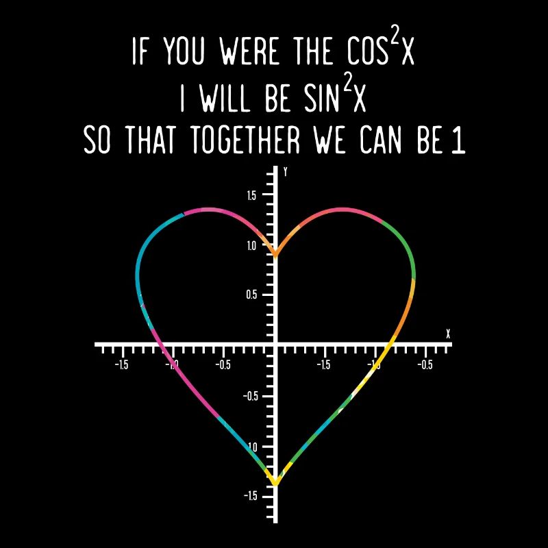Professeur de mathématiques Étudiant mathématicien Saint-Valentin