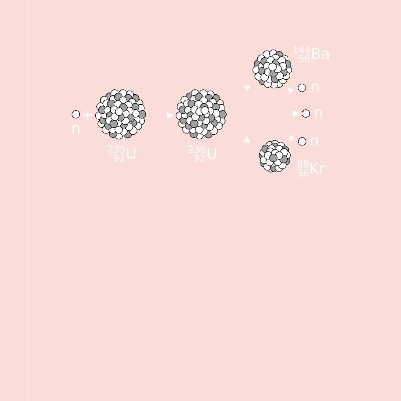 uranium 235, Physics science nuclear