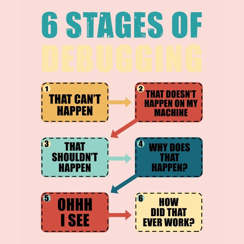 Programmieren Debugging Lustiges Programmierergeschenk