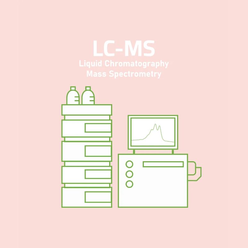 LCMS Liquid Chromatography Mass Spectrometry