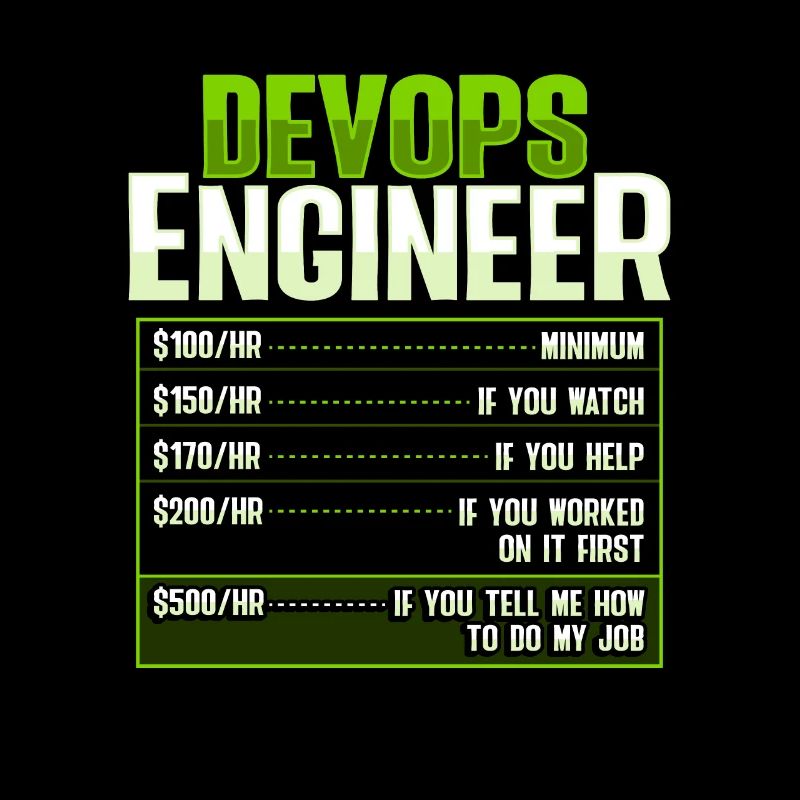 Devops Sys-Admin Entwickler