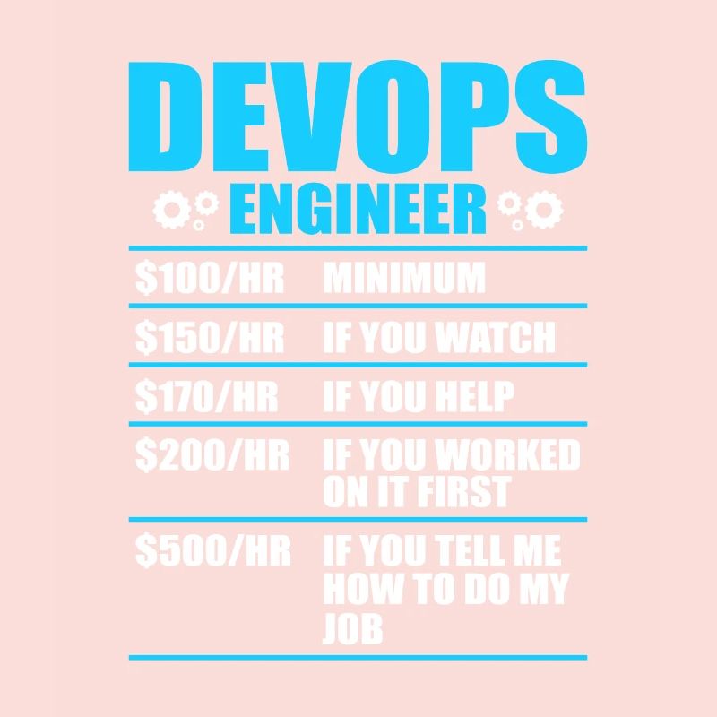 Devops Sys-Admin Entwickler